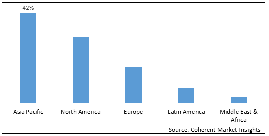 HOMECARE INGREDIENTS MARKET